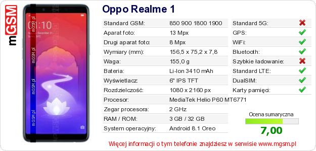 Dane telefonu Oppo Realme 1 Dane telefonu Oppo Realme 1
