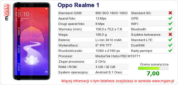 Dane telefonu Oppo Realme 1