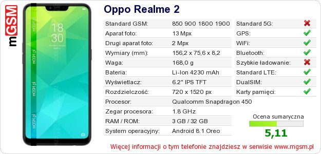 Dane telefonu Oppo Realme 2