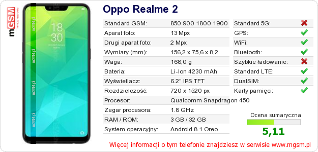 Dane telefonu Oppo Realme 2