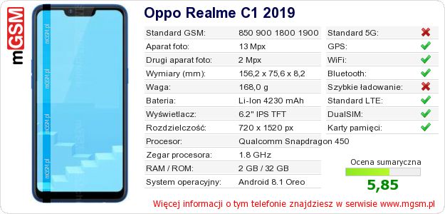 Dane telefonu Oppo Realme C1 2019