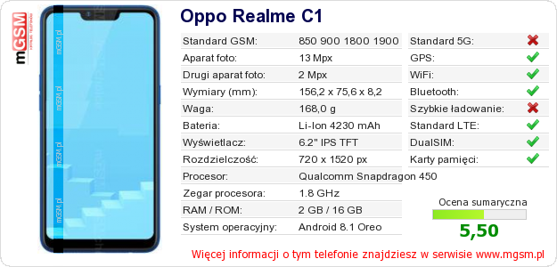 Dane telefonu Oppo Realme C1