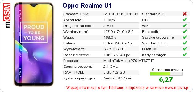 Dane telefonu Oppo Realme U1