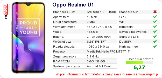 Dane telefonu Oppo Realme U1