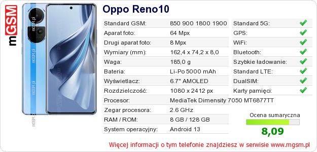 Dane telefonu Oppo Reno10 Dane telefonu Oppo Reno10