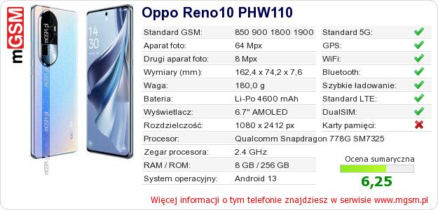 Dane telefonu Oppo Reno10 PHW110