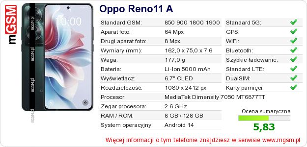 Dane telefonu Oppo Reno11 A