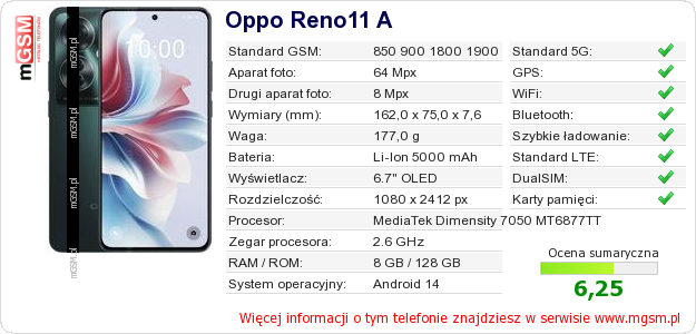 Dane telefonu Oppo Reno11 A