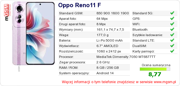 Dane telefonu Oppo Reno11 F