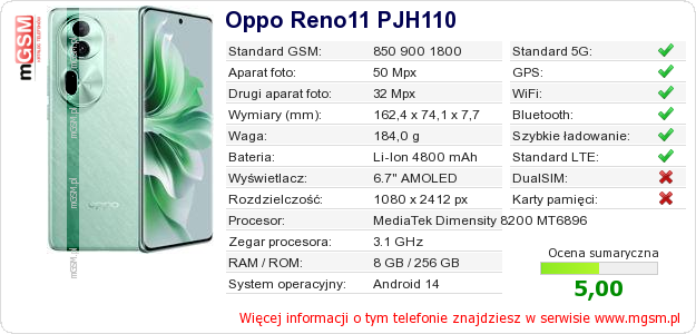 Dane telefonu Oppo Reno11 PJH110