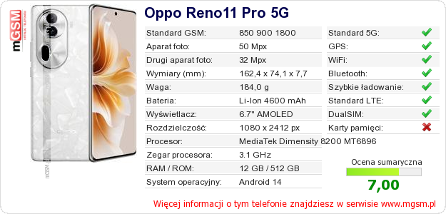 Dane telefonu Oppo Reno11 Pro 5G