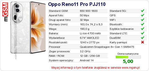 Dane telefonu Oppo Reno11 Pro PJJ110