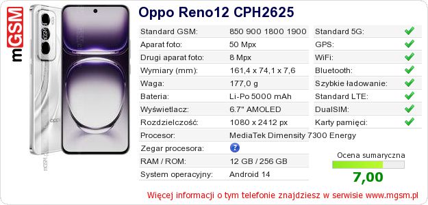 Dane telefonu Oppo Reno12 CPH2625 Dane telefonu Oppo Reno12 CPH2625