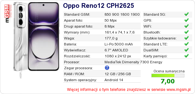 Dane telefonu Oppo Reno12 CPH2625