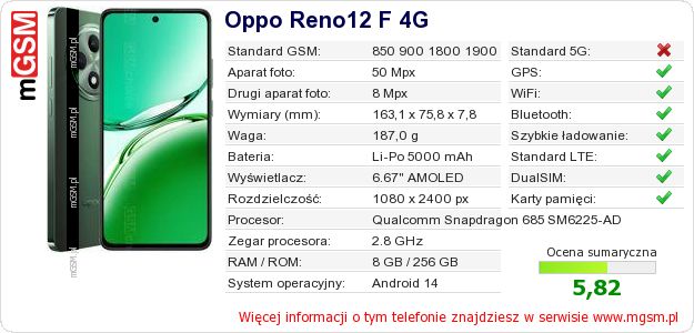 Dane telefonu Oppo Reno12 F 4G