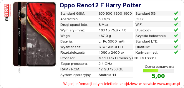 Dane telefonu Oppo Reno12 F Harry Potter Dane telefonu Oppo Reno12 F Harry Potter