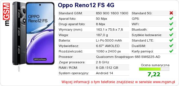 Dane telefonu Oppo Reno12 FS 4G