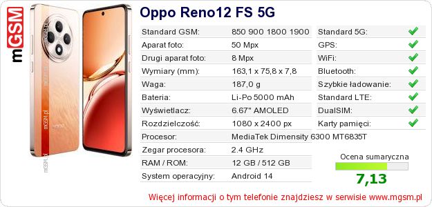 Dane telefonu Oppo Reno12 FS 5G