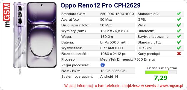Dane telefonu Oppo Reno12 Pro CPH2629 Dane telefonu Oppo Reno12 Pro CPH2629