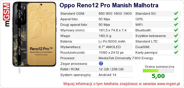 Dane telefonu Oppo Reno12 Pro Manish Malhotra