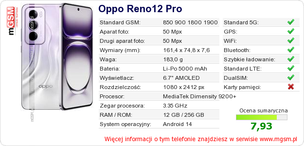 Dane telefonu Oppo Reno12 Pro