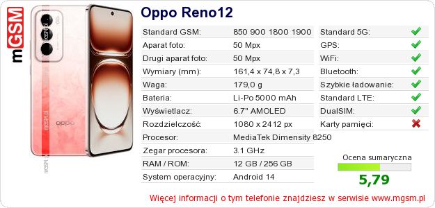 Dane telefonu Oppo Reno12