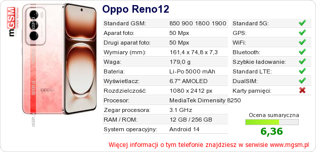Dane telefonu Oppo Reno12