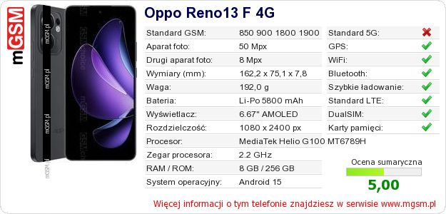 Dane telefonu Oppo Reno13 F 4G