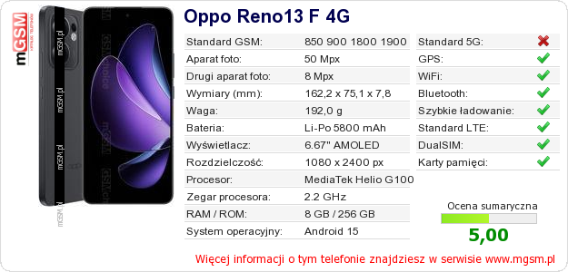 Dane telefonu Oppo Reno13 F 4G
