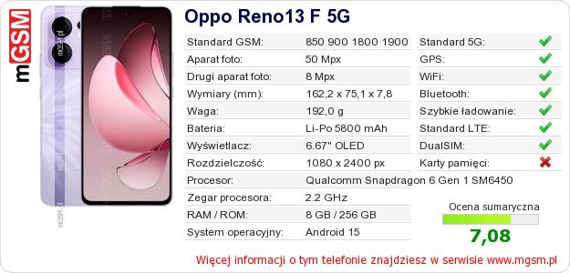 Dane telefonu Oppo Reno13 F 5G