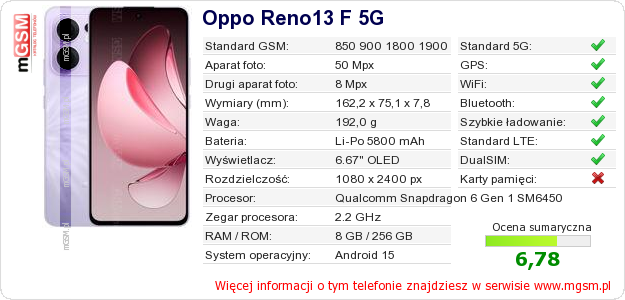 Dane telefonu Oppo Reno13 F 5G Dane telefonu Oppo Reno13 F 5G