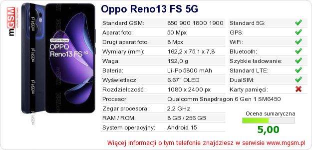 Dane telefonu Oppo Reno13 FS 5G Dane telefonu Oppo Reno13 FS 5G