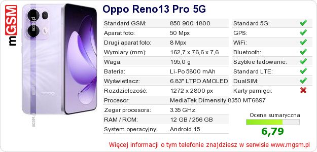 Dane telefonu Oppo Reno13 Pro 5G