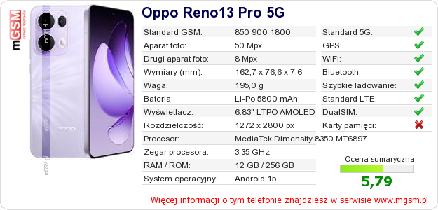 Dane telefonu Oppo Reno13 Pro 5G Dane telefonu Oppo Reno13 Pro 5G
