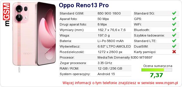 Dane telefonu Oppo Reno13 Pro