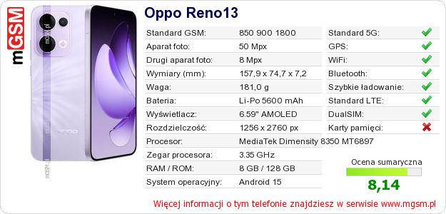 Dane telefonu Oppo Reno13 Dane telefonu Oppo Reno13