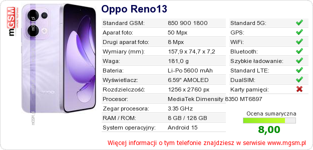 Dane telefonu Oppo Reno13 Dane telefonu Oppo Reno13