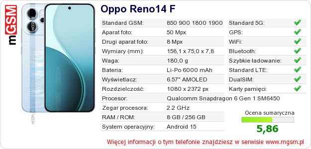 Dane telefonu Oppo Reno14 F