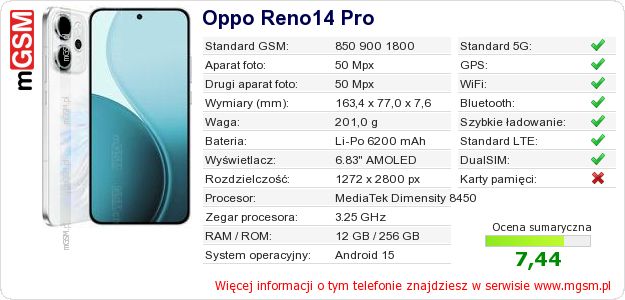 Dane telefonu Oppo Reno14 Pro Dane telefonu Oppo Reno14 Pro