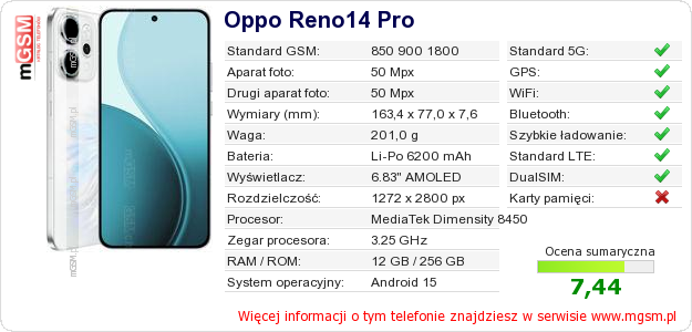 Dane telefonu Oppo Reno14 Pro Dane telefonu Oppo Reno14 Pro