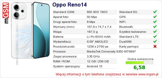 Dane telefonu Oppo Reno14 Dane telefonu Oppo Reno14