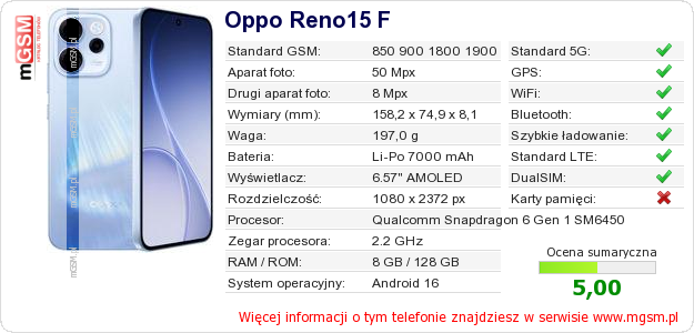 Dane telefonu Oppo Reno15 F