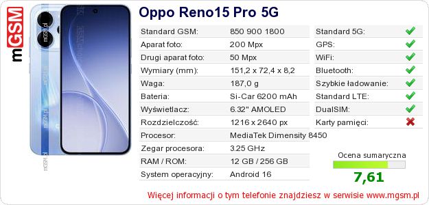 Dane telefonu Oppo Reno15 Pro 5G Dane telefonu Oppo Reno15 Pro 5G