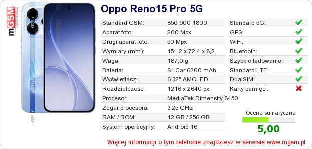 Dane telefonu Oppo Reno15 Pro 5G