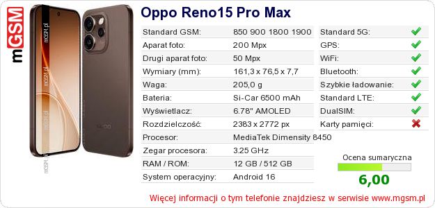 Dane telefonu Oppo Reno15 Pro Max Dane telefonu Oppo Reno15 Pro Max