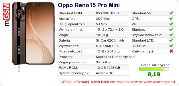 Dane telefonu Oppo Reno15 Pro Mini