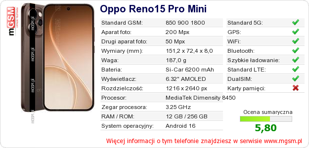 Dane telefonu Oppo Reno15 Pro Mini