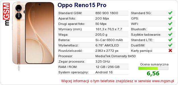 Dane telefonu Oppo Reno15 Pro