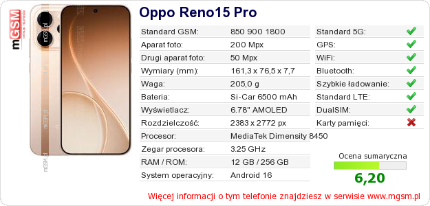 Dane telefonu Oppo Reno15 Pro
