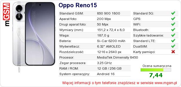 Dane telefonu Oppo Reno15 Dane telefonu Oppo Reno15